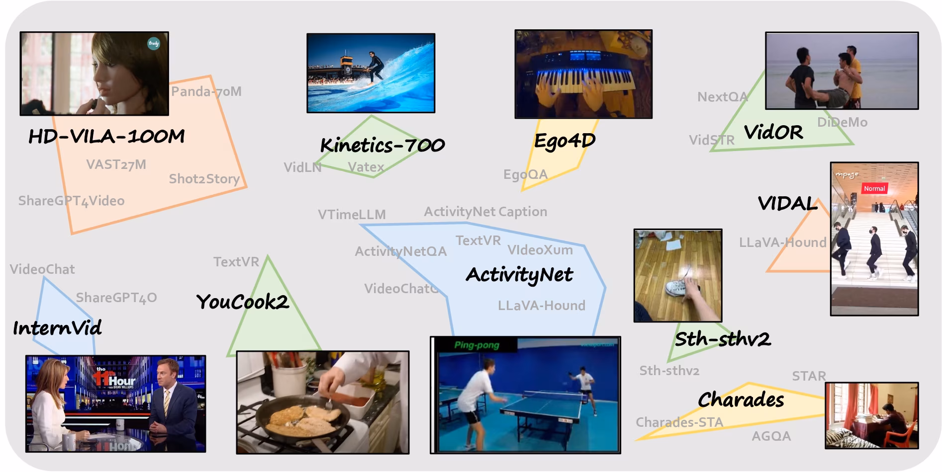 Video Sources for LLaVA-Video