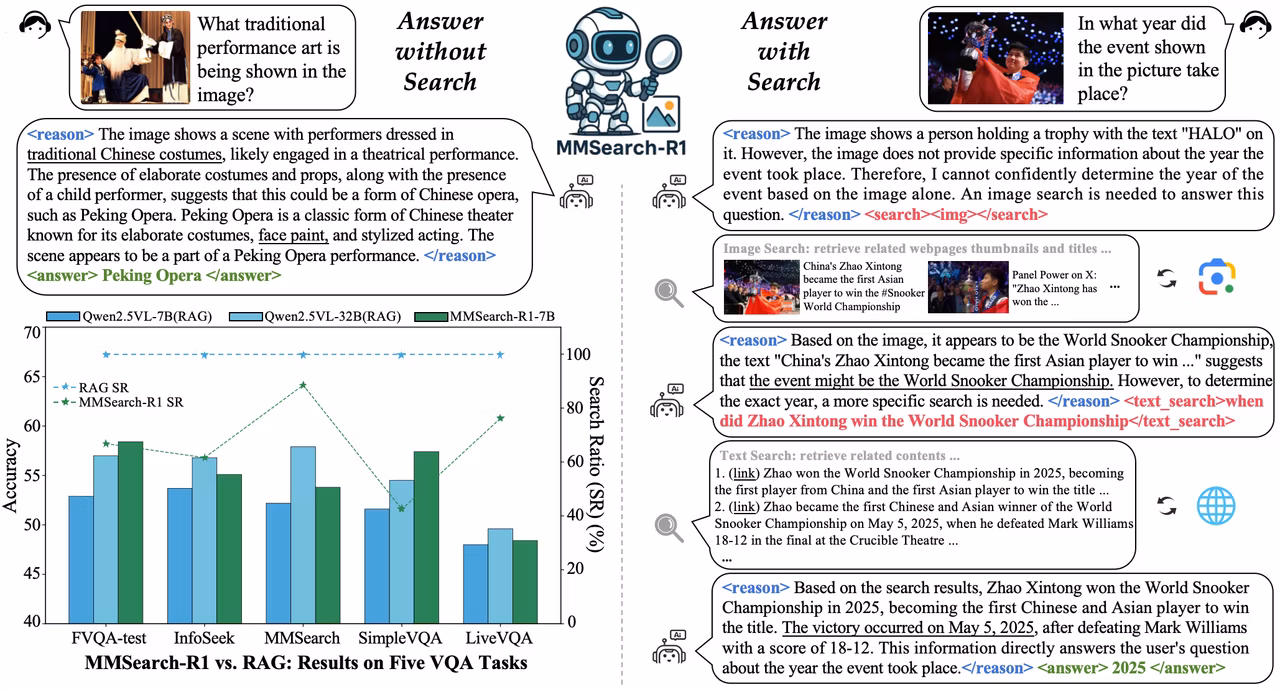 MMSearch-R1 Overview Figure