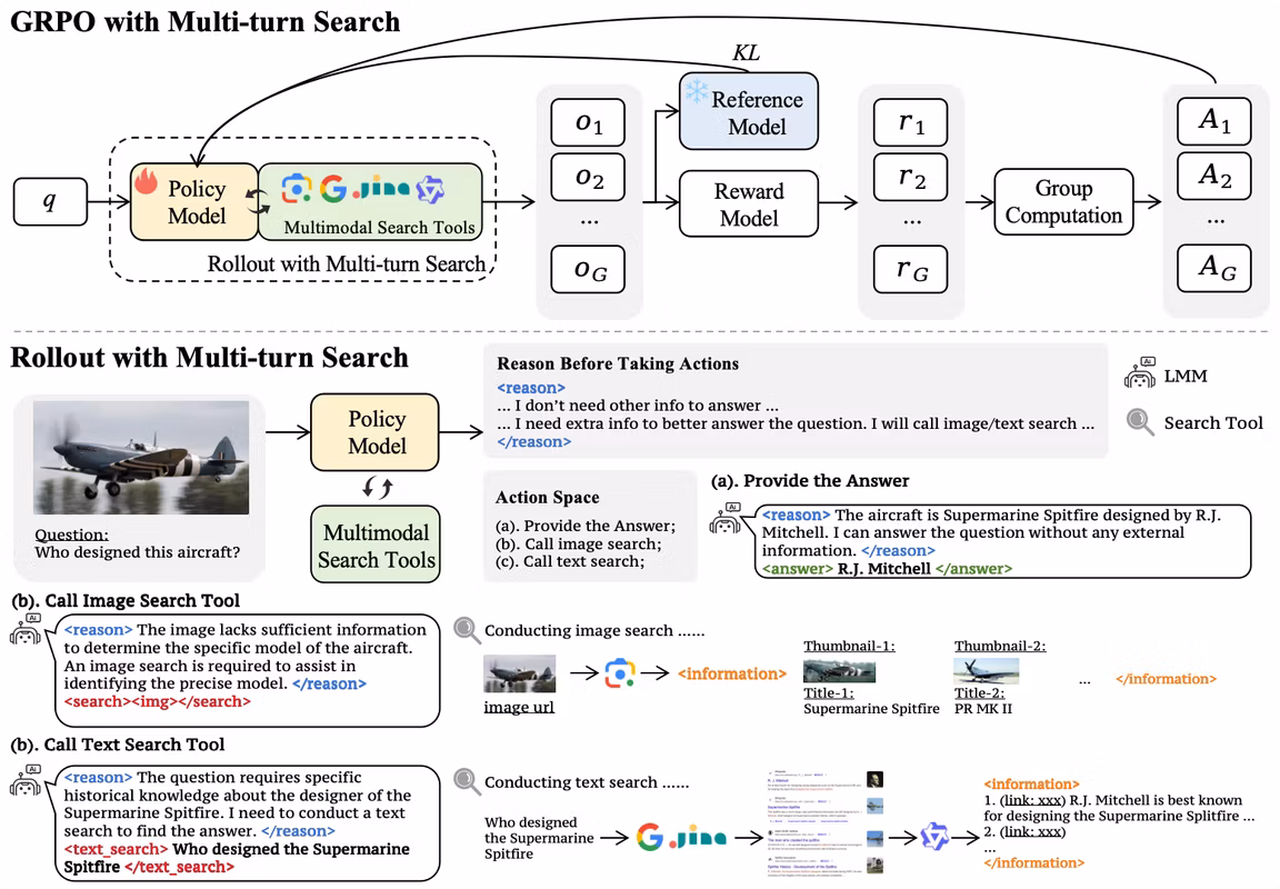 MMSearch-R1 Training Framework