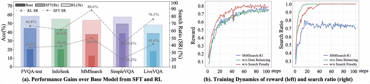Training Dynamics Analysis