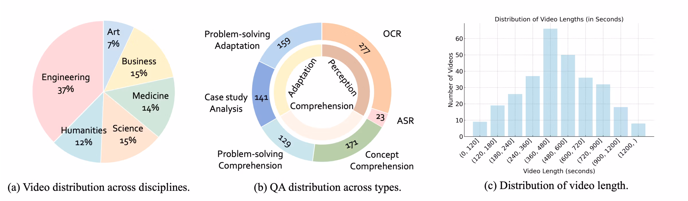 Benchmark Structure