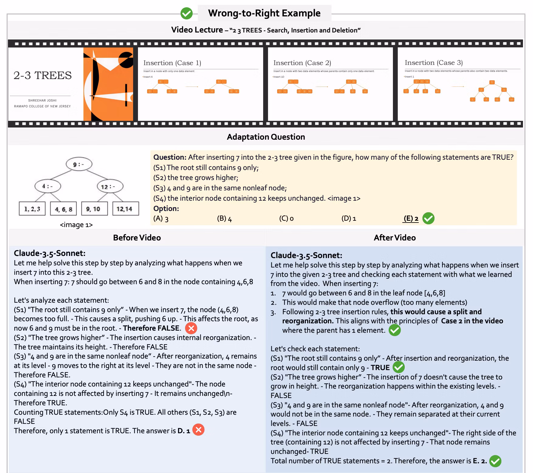Success Case Study